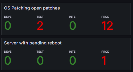 OS Patching & Schwachstellen